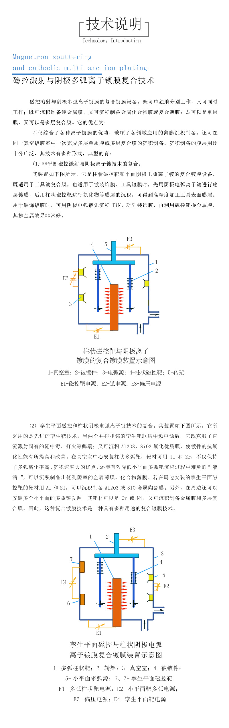 4.磁控溅射与阴极多弧离子镀膜复合技术.jpg