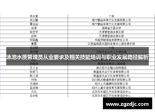 泳池水质管理员从业要求及相关技能培训与职业发展路径解析